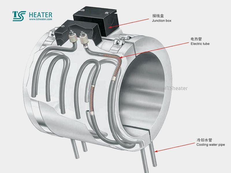 China cast in heater