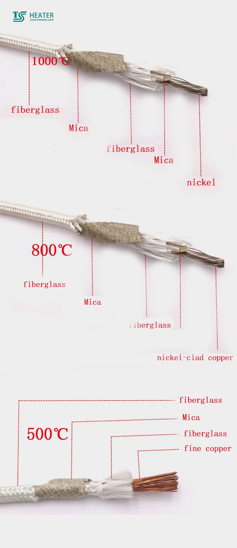 High Temperature Cable