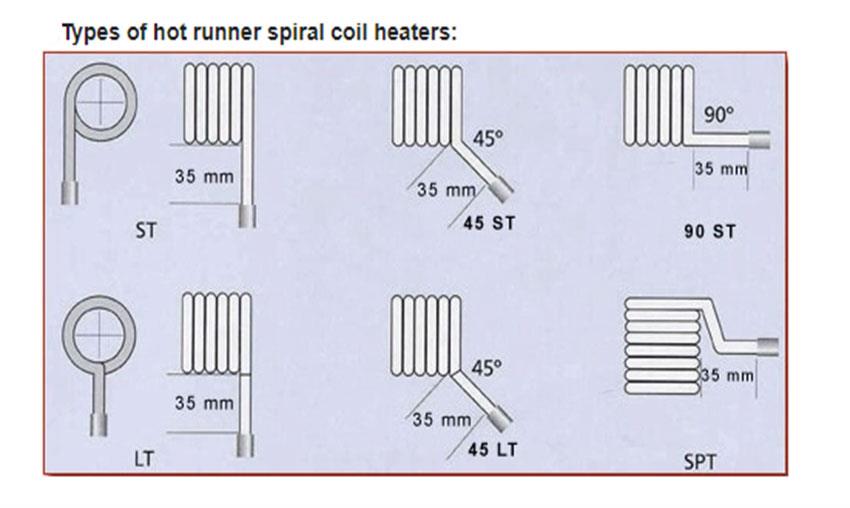 TS heater coil heater