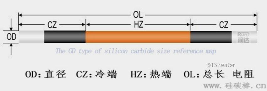 silicon carbide heating rod (2)