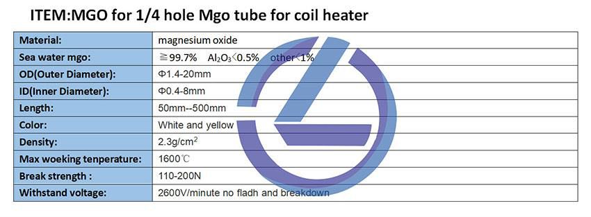 mgo for coil heater (2)