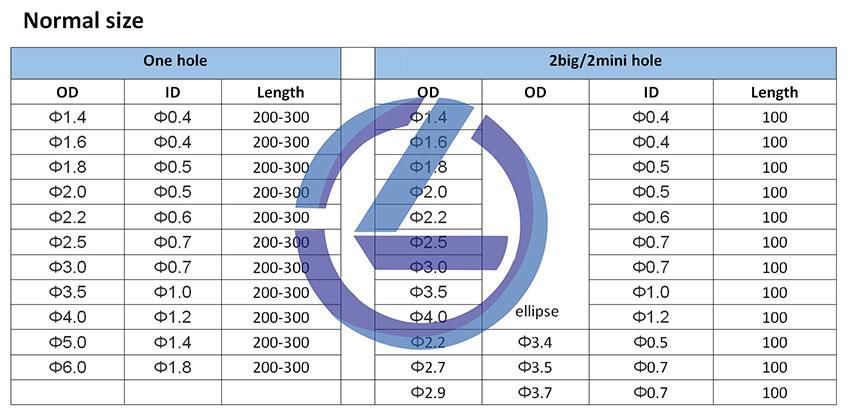 mgo for coil heater